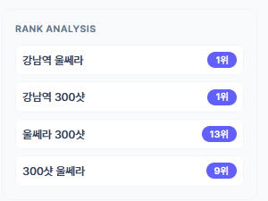Hospital Marketing Result 1
