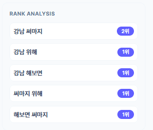 Hospital Marketing Result 2